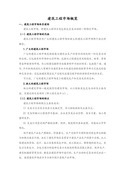 建筑工程市场概览