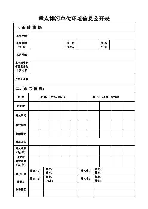 重点排污单位环境信息公开表