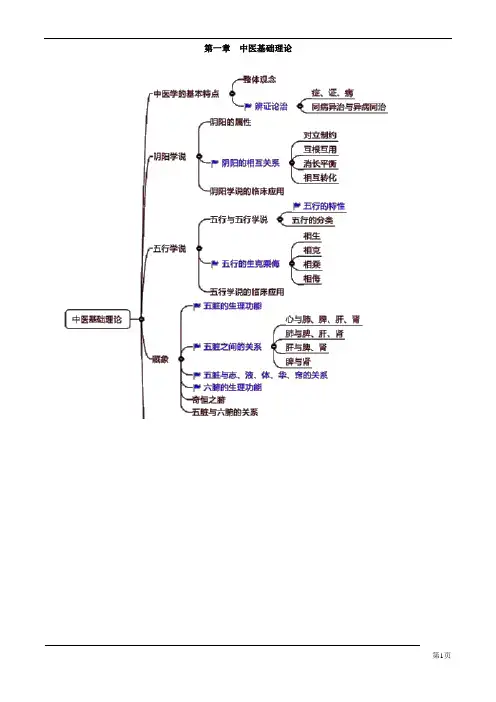 中药综合知识与技能 第一章 中医基础理论