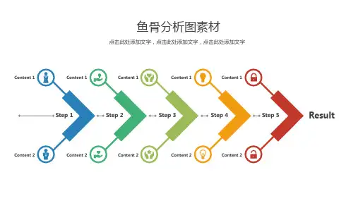 PPT鱼骨图模板素材28例