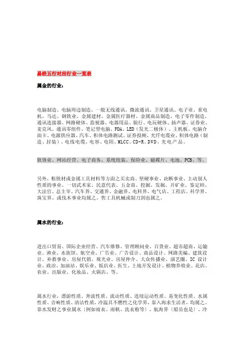 易经五行对应行业一览表[整理]