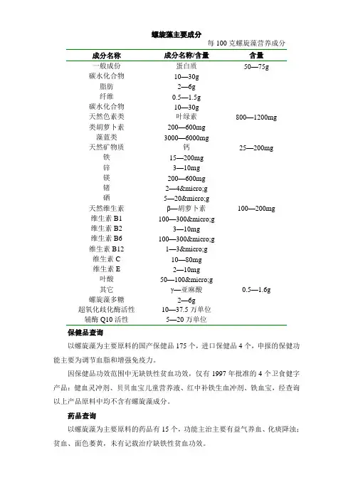 螺旋藻主要成分和保健品、药品查询