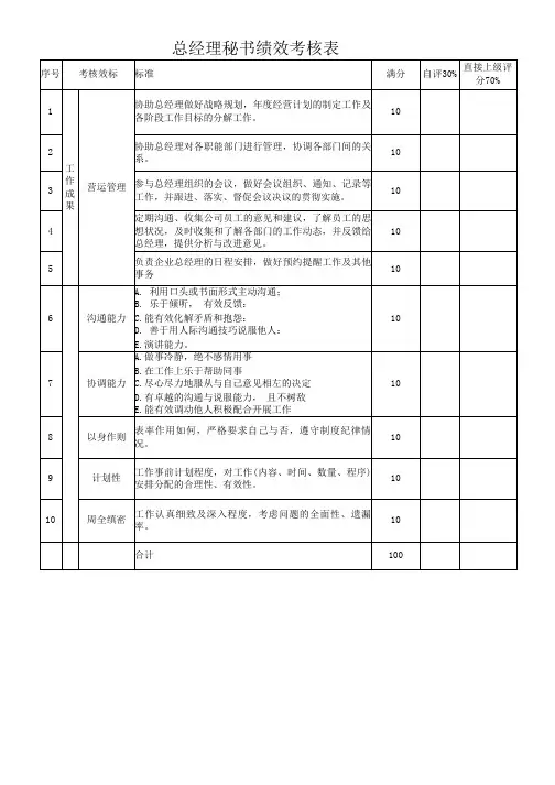 总经理秘书绩效考核表