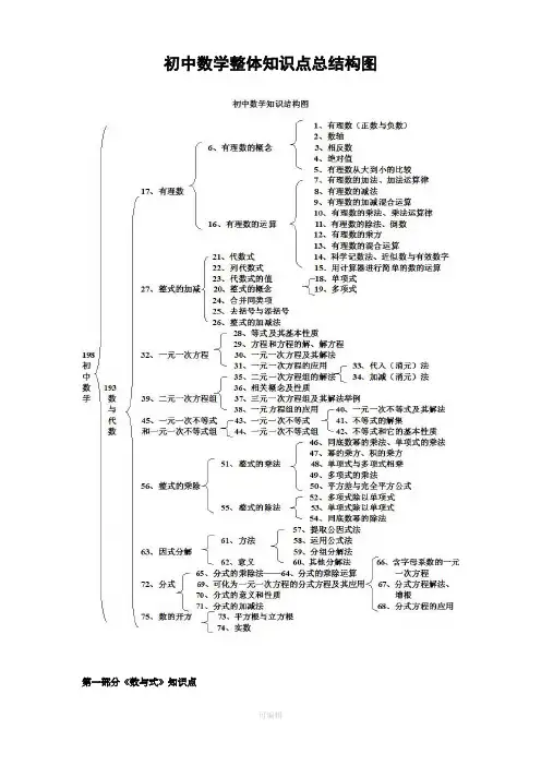 初中数学具体知识点框架图