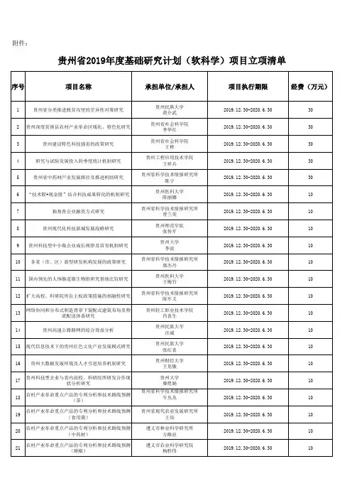贵州省2019年度基础研究计划(软科学)项目立项清单
