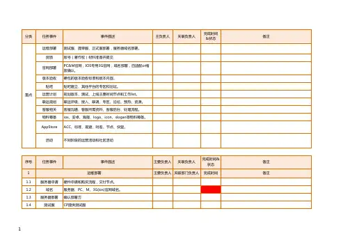手游整体上线CheckList