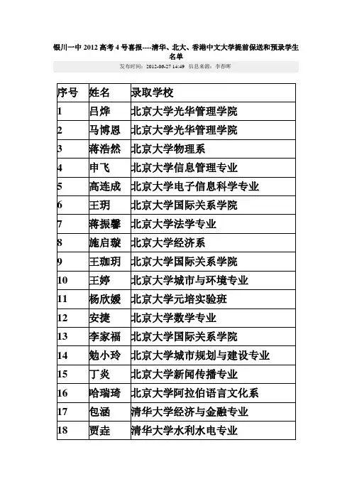 银川一中2012高考4号喜报