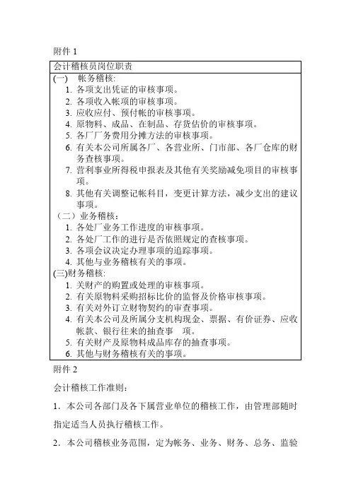 会计稽核员岗位职责规范