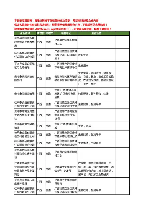 新版广西省贵港生猪工商企业公司商家名录名单联系方式大全46家