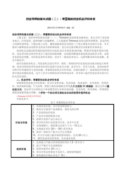 蒂蒙斯的创业机会评价体系