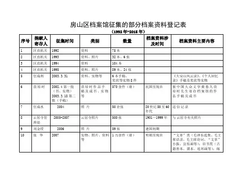 房山区档案馆征集的部分档案资料登记表