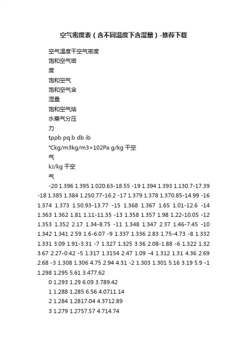 空气密度表（含不同温度下含湿量）-推荐下载