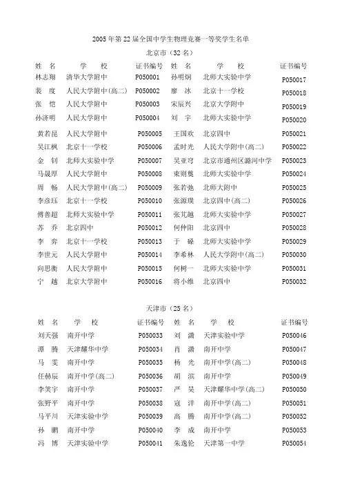 2005年第22届全国中学生物理竞赛一等奖学生名单