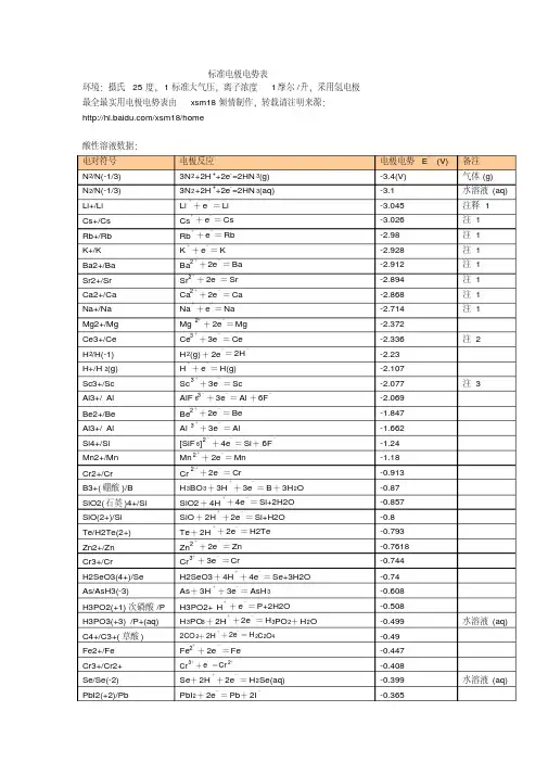 电极电势表