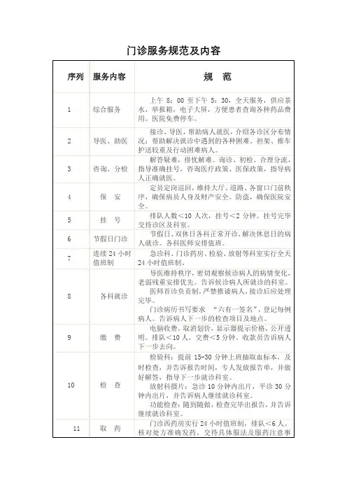 门诊服务规范及内容