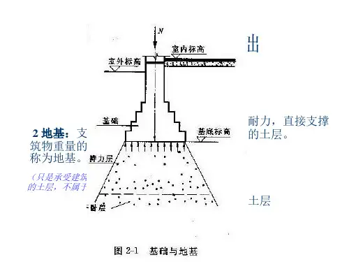 地基与基础PPT