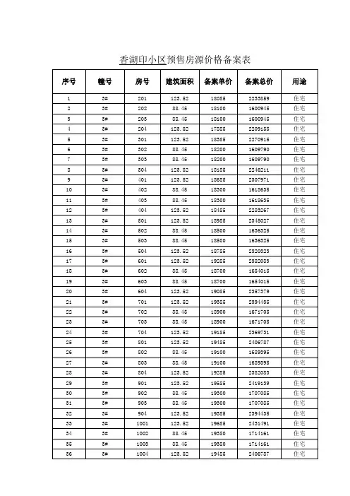 香湖印小区预售房源价格备案表