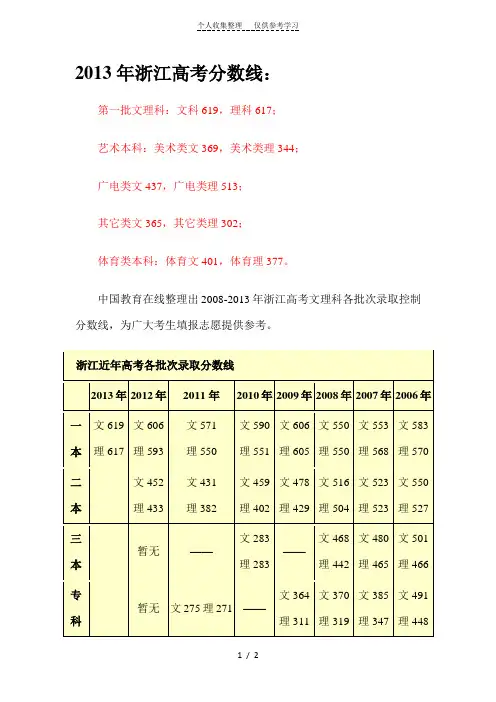 2013年浙江高考分数线及历年分数线