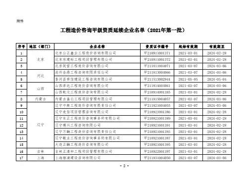工程造价咨询甲级资质延续企业名单(2021年第一批)