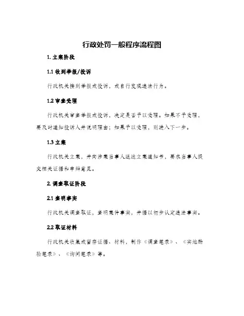 行政处罚一般程序流程图