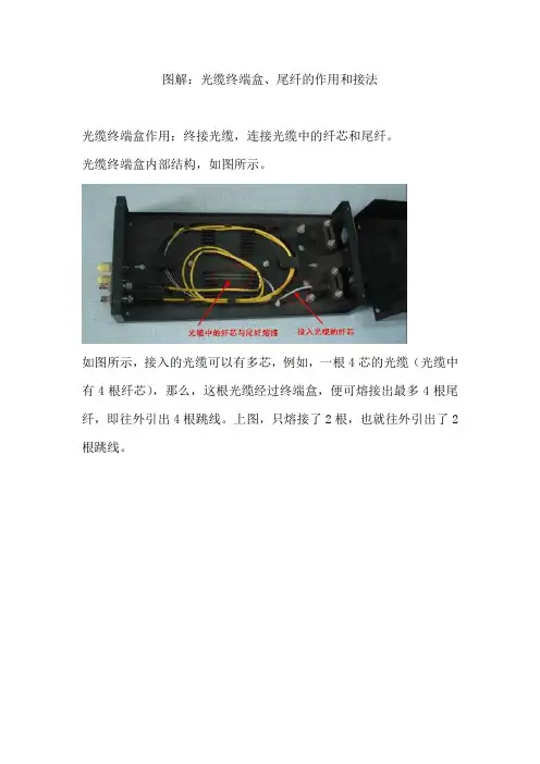 光纤组装图解