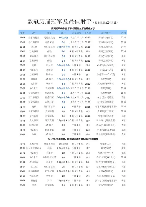 历届欧冠冠军及最佳射手