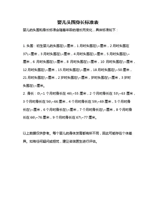 婴儿头围身长标准表