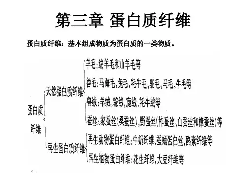第三章 蛋白质纤维