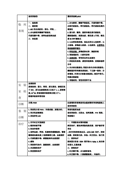 内科学急性肾损伤和慢性肾衰竭