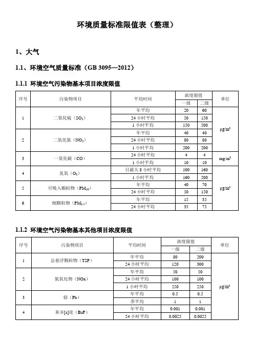 环评：常用环境质量标准限值表(整理)