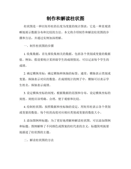 制作和解读柱状图