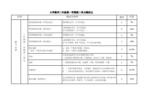 二年级数学第二单元双向细目表1