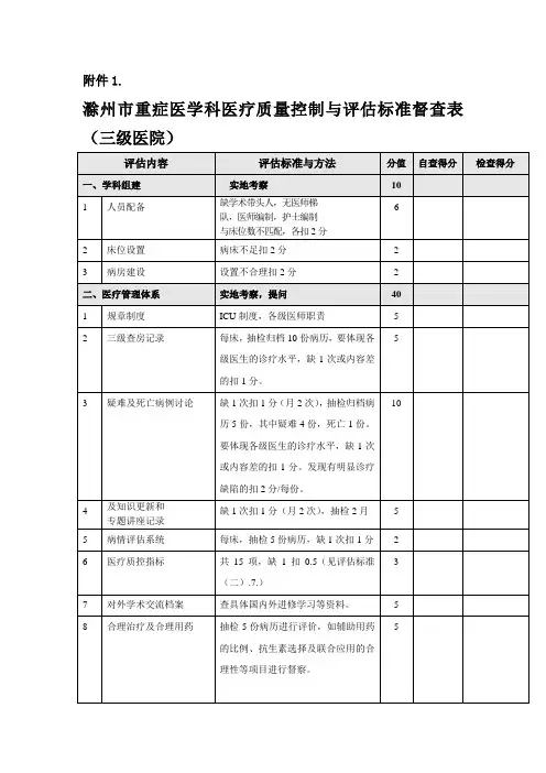 重症医学科(二级、三级)质控标准