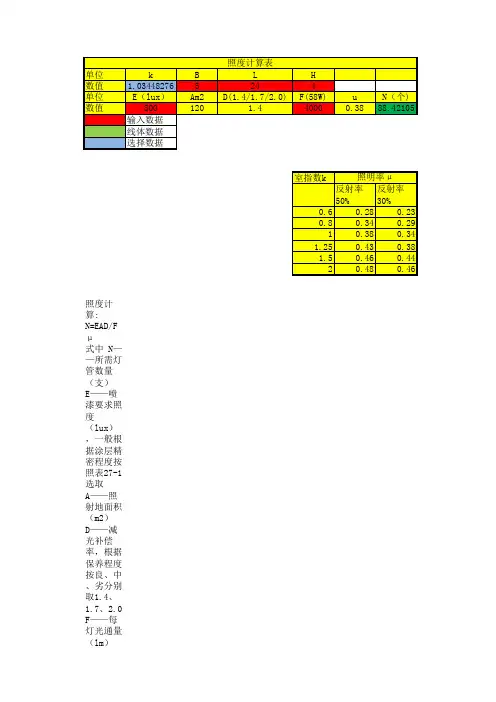 涂装照度计算灯光数量计算