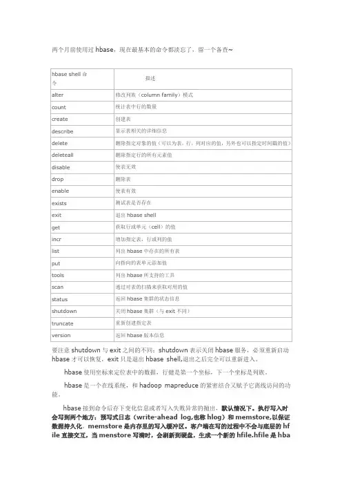 HBase 常用Shell命令