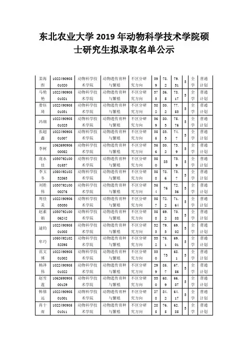 东北农业大学2019年动物科学技术学院硕士研究生拟录取名单公示