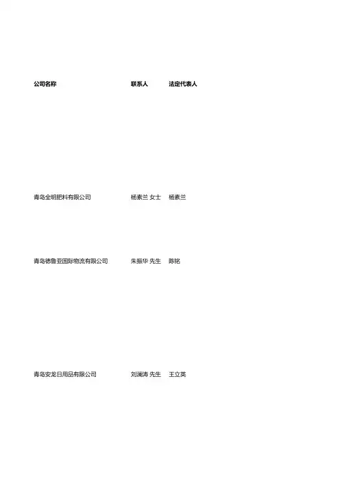 2014年山东青岛最新企业名录