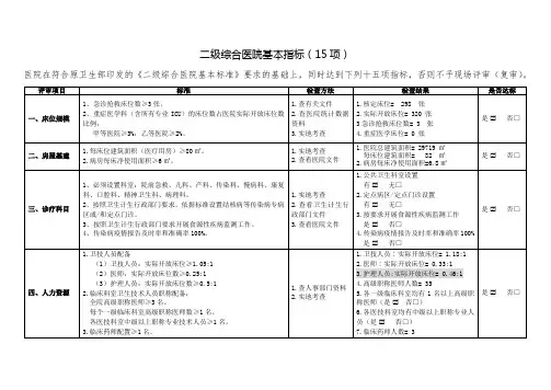 二甲评审前必须达标的15个二级综合医院基本指标(15项)