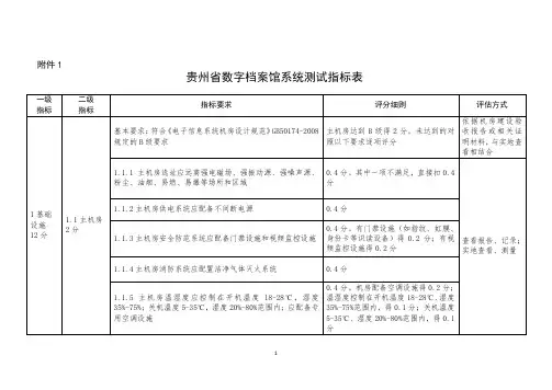 000贵州省数字档案馆系统测试指标表