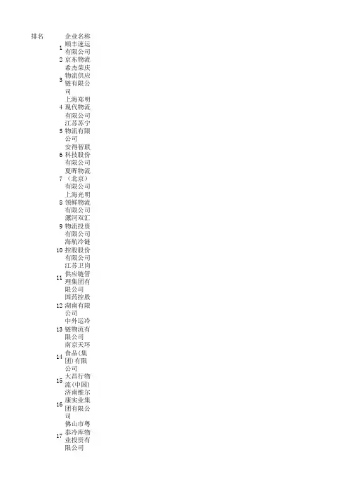 2020年冷链企业百强TOP100