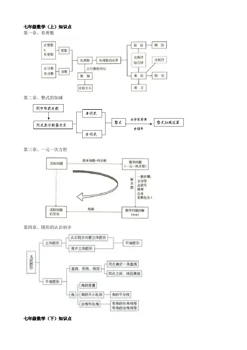 人教版初中数学各册知识框架图