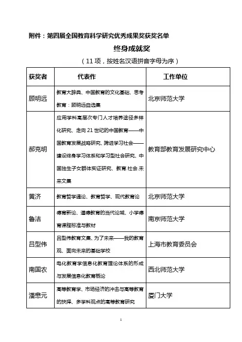 第四届教育科研优秀成果奖获奖名单