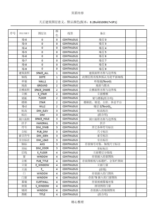 天正建筑图层、颜色