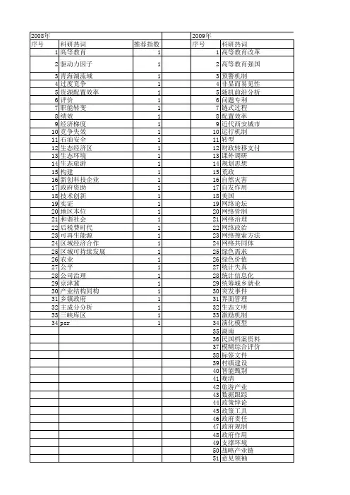 【国家社会科学基金】_政府科技资助_基金支持热词逐年推荐_【万方软件创新助手】_20140803