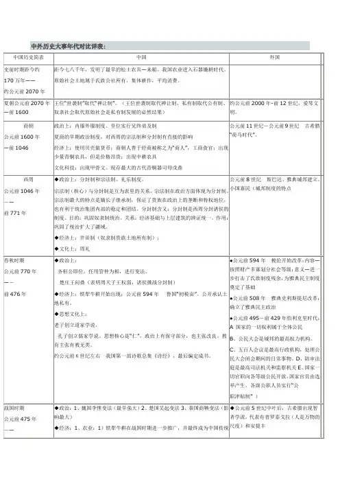 中外历史大事年代对比详表-历史时间轴