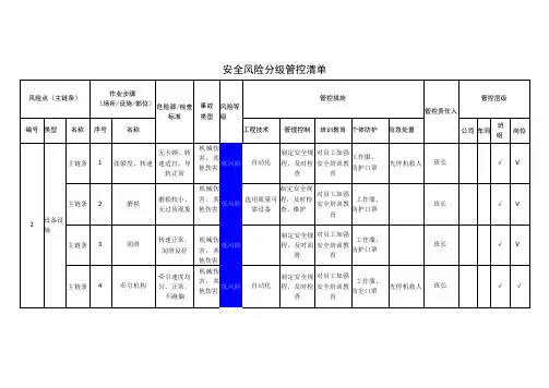 新材料有限公司主链条安全风险分级管控清单