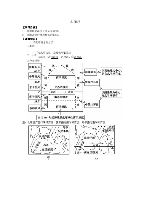 水圈与水循环2
