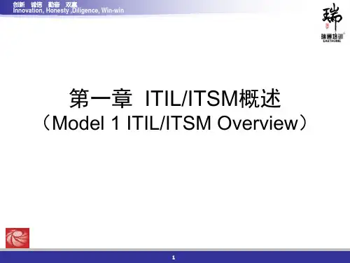 ITIL资料大全