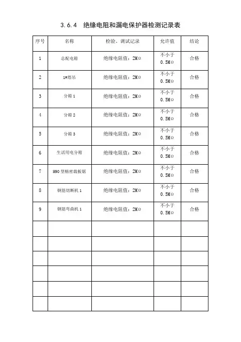 绝缘电阻和漏电保护器检测记录表