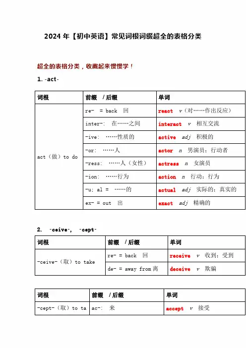 2024年【初中英语】常见词根词缀超全的表格分类
